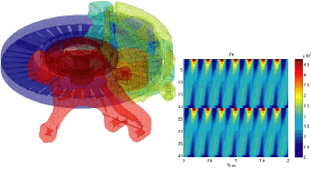 SDT image