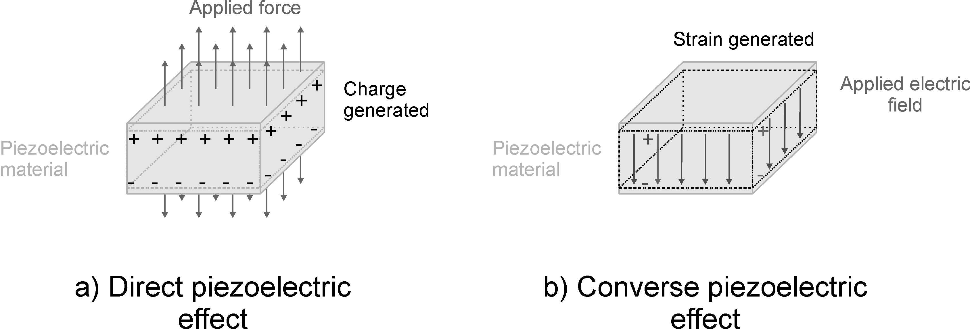 Gigante Penetración Floración Basics of piezoelectricity